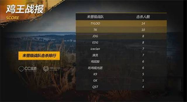 反扑更快