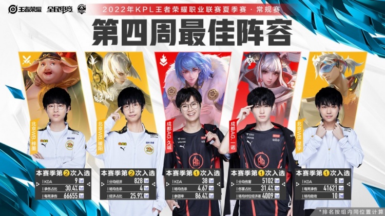 而是那些改