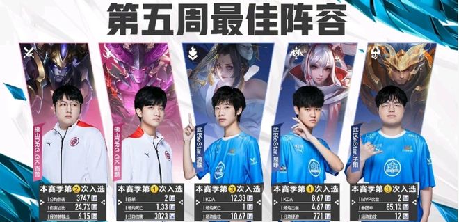 替补线